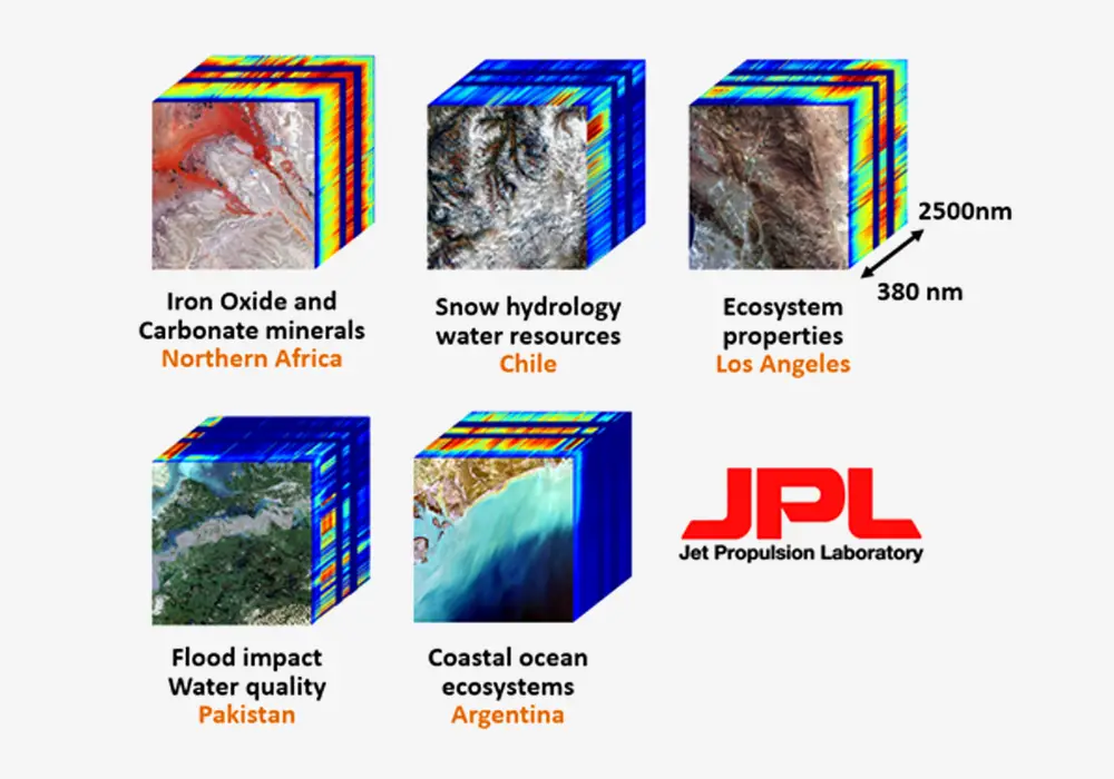 3-dimensional data cubes that shows light intensity as function of wavelength.  The atmospheric water vapor absorption bands at 1.4 and 1.9 microns can easily been seen.