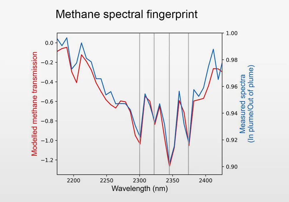 methane absorption spectra