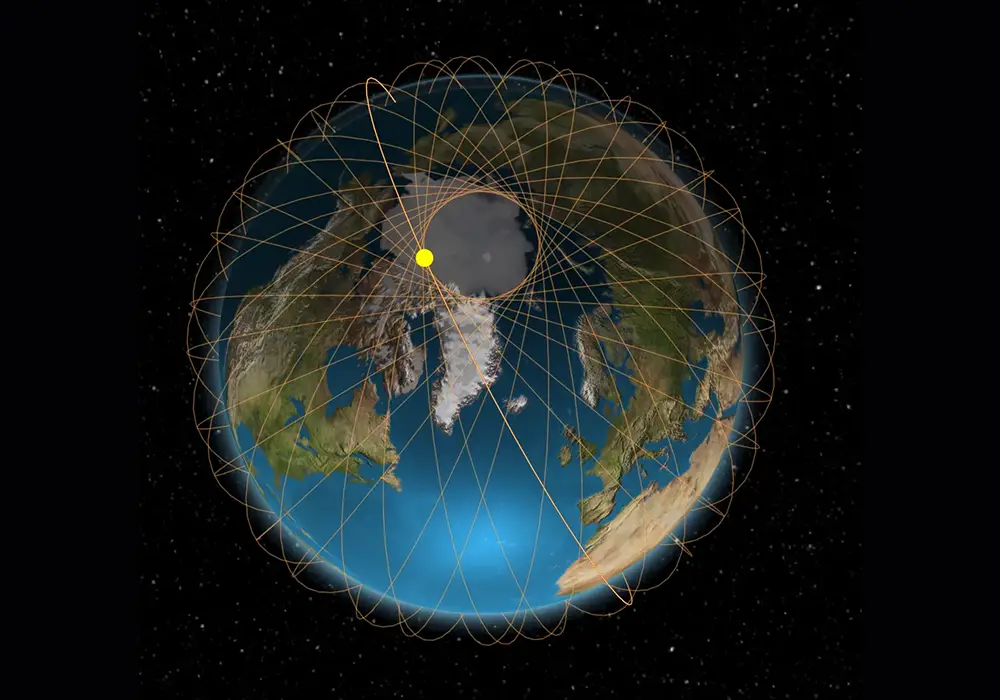 Orbital path of a satellite in example SSO