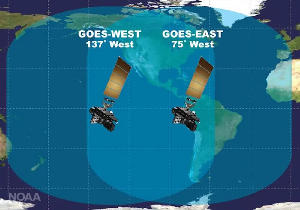 Coverage of the Western Hemisphere by GOES-East and GOES-West